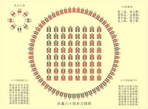 易经八卦图|易经六十四卦全图解